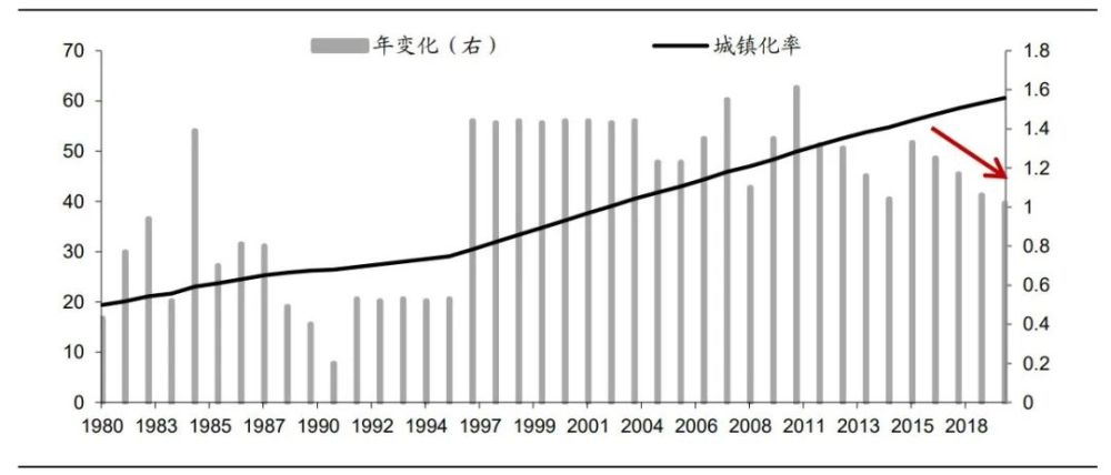 汉族人口下降_速看 甘肃省第七次全国人口普查公报发布