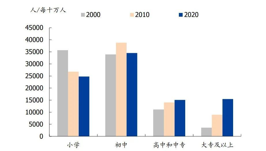 人口普查数据图_独家对话李毅中 中国的人口红利确实已经过去