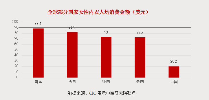 内衣市场规模_市场规模(2)