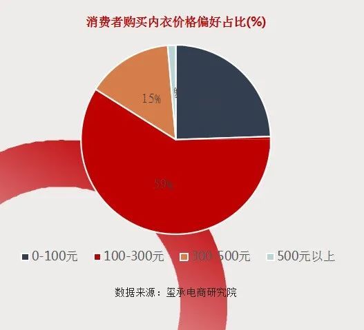 内衣市场需求_市场需求(2)