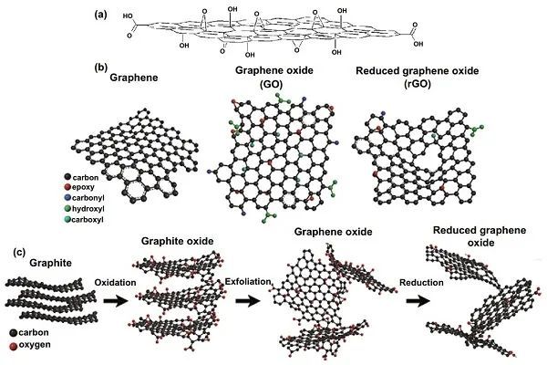 清华大学nano-micro letters综述:纳米纤维素-石墨烯杂化材料在多功能