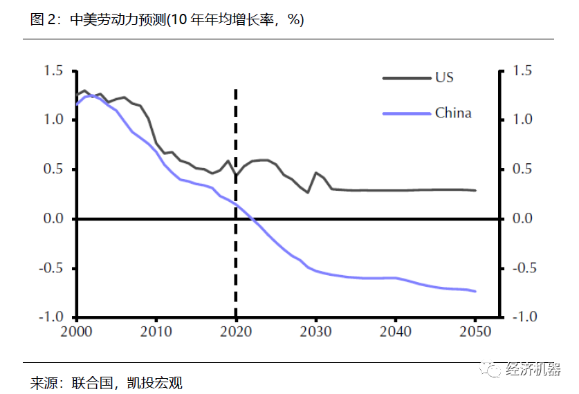 中国人口下降疫情_疫情图片中国加油(2)