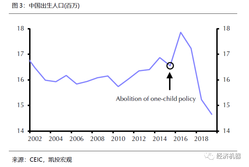 亚洲人口数量_2019年,这个亚洲国家的死亡人数首次超过出生人数(3)