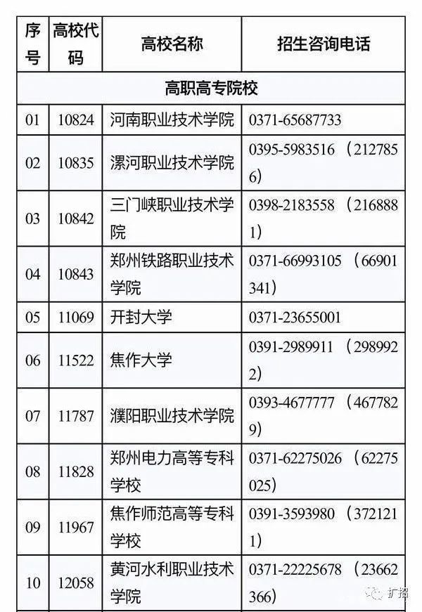 2021年河南省高职扩招院校有哪些