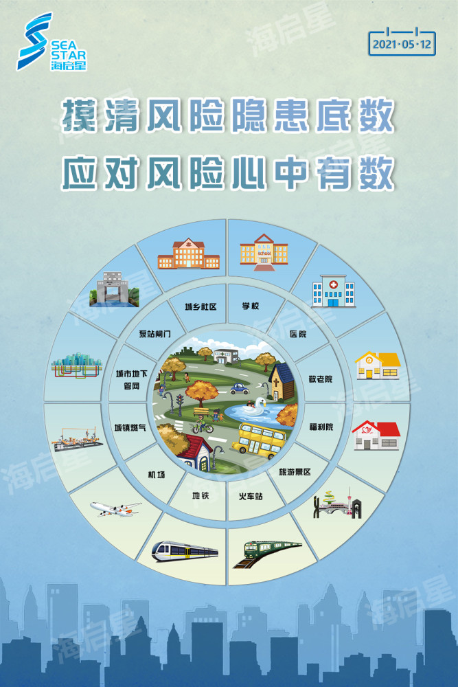 5.12防灾减灾日|防范化解灾害风险 筑牢安全发展基础