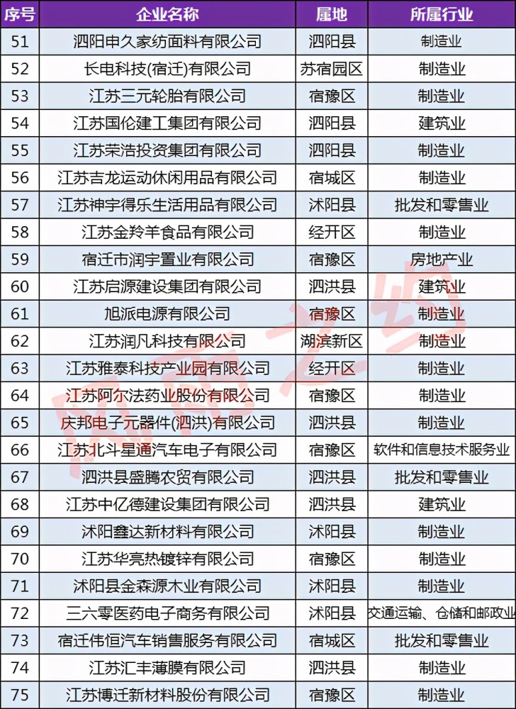 建材公司排名_建材公司图片(2)