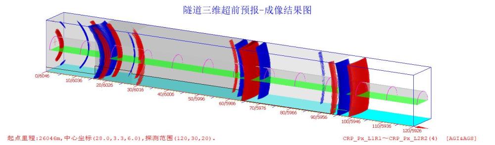 三维成像地质超前预报隧道工程实例欧美大地仪器