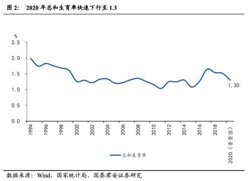 人口普查可以改年龄吗_人口普查贵州 老 了
