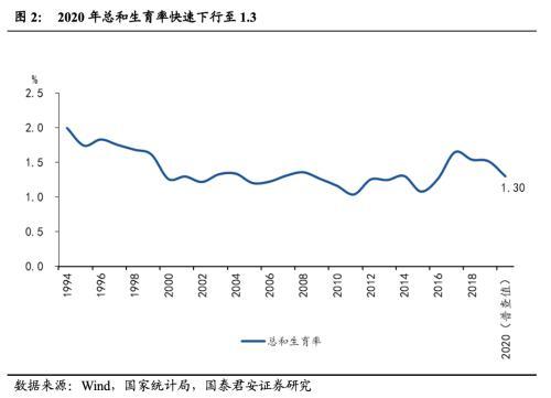 人口普查几年一次 下次该哪年_第七次人口普查的教育数据 从数据看现实(2)