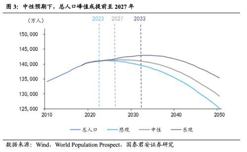 日本人口峰值_高房价是全世界最好的避孕药