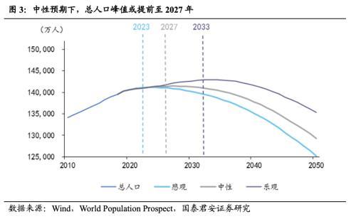 日本人口拐点_日本人口拐点到来 中国也不远了(2)