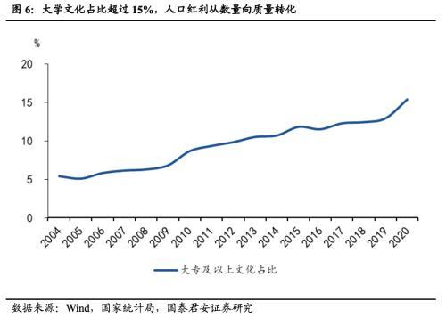 最近一次人口普查是什么时候_重磅数据揭晓 14.1178亿,我国人口保持低速增长