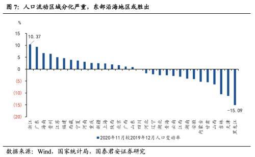 浙江2019年人口_浙江人口分布图(3)