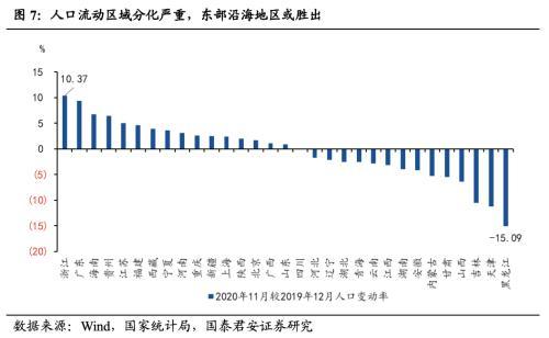 2019浙江人口_浙江人口分布图(3)