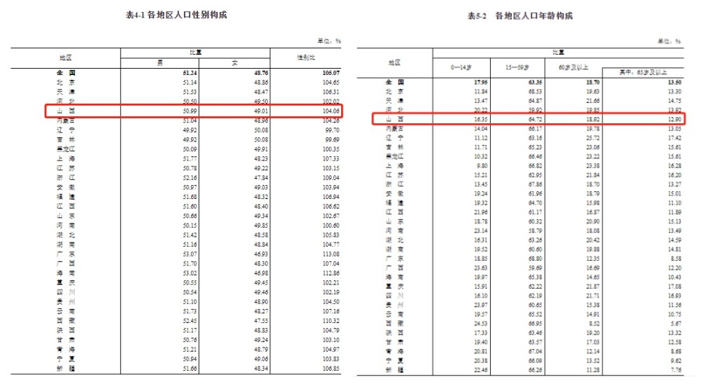 为什么山西人口那么少_原来,有这么多以 大 字开头的县,看看你知道哪几个