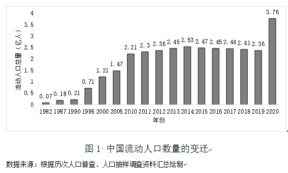 76年中国人口_任泽平 人口红利逐渐消失 房地产长周期拐点到来(2)