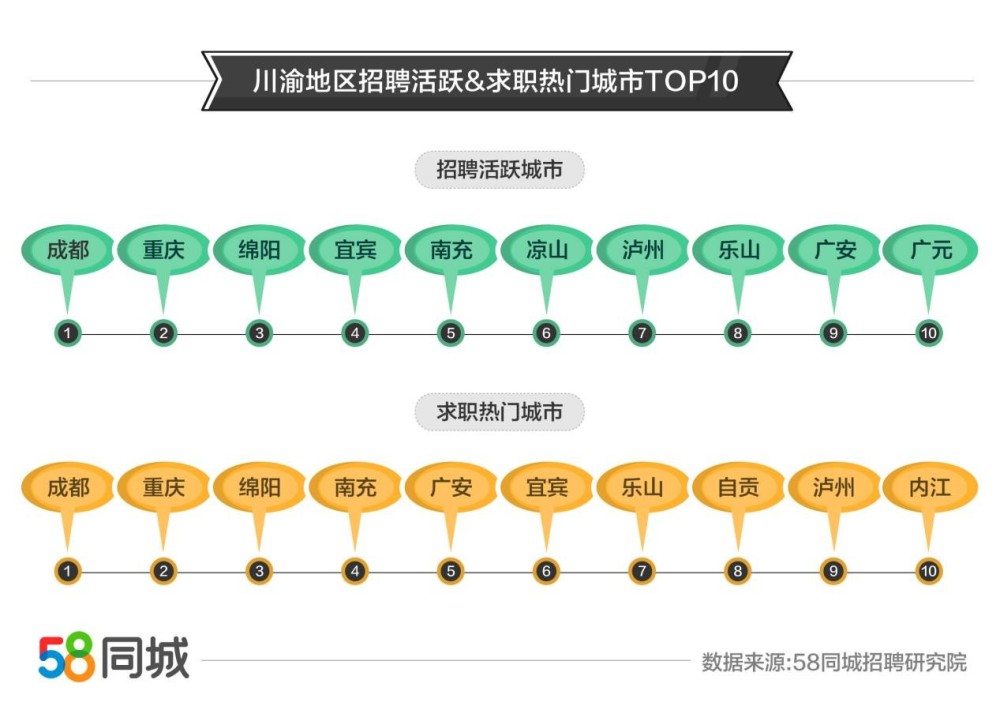 绵阳58同城，城市生活的便捷之选