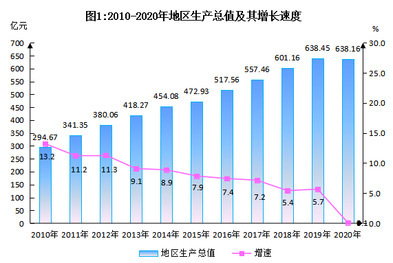 东阳市2021年GDP_2021年,各省市最新GDP排行榜