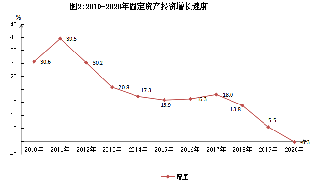 东阳市2021年GDP_2021年,各省市最新GDP排行榜