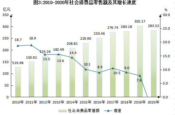 东阳市2021年GDP_2021年,各省市最新GDP排行榜