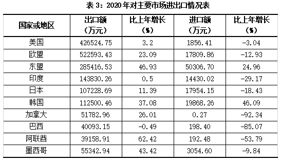 东阳2020年gdp_2020年东阳市国民经济和社会发展统计公报