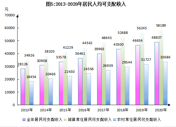 东阳2020年gdp_2020年东阳市国民经济和社会发展统计公报