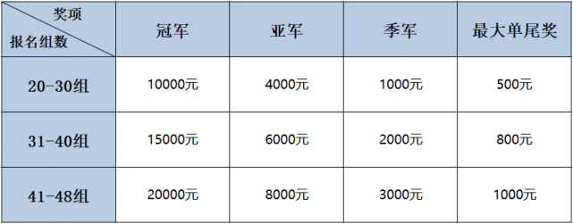 全安徽注意！报名启动！（最新发布）