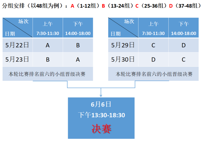 全安徽注意！报名启动！（最新发布）