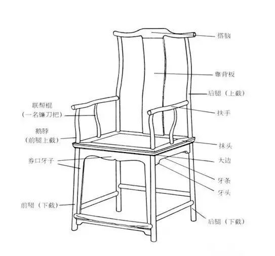 明清家具"搭脑"大集锦约!