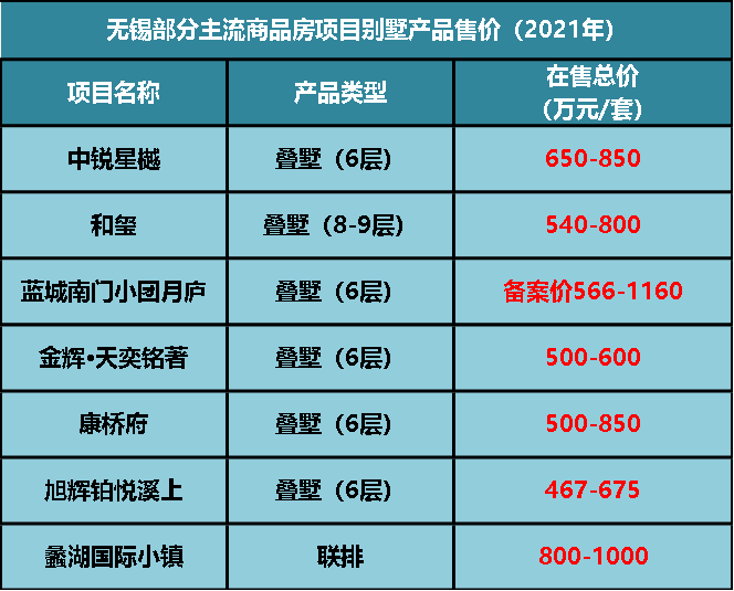 无锡有多少人口2021_无锡 毗邻地铁口 优质配套 绝佳地段 地铁西漳站区8号地块(2)