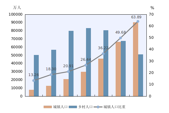 东北人口2020_东北十年人口变化图(3)