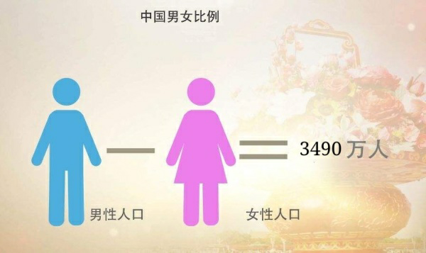 第七次人口普查男女比例失衡