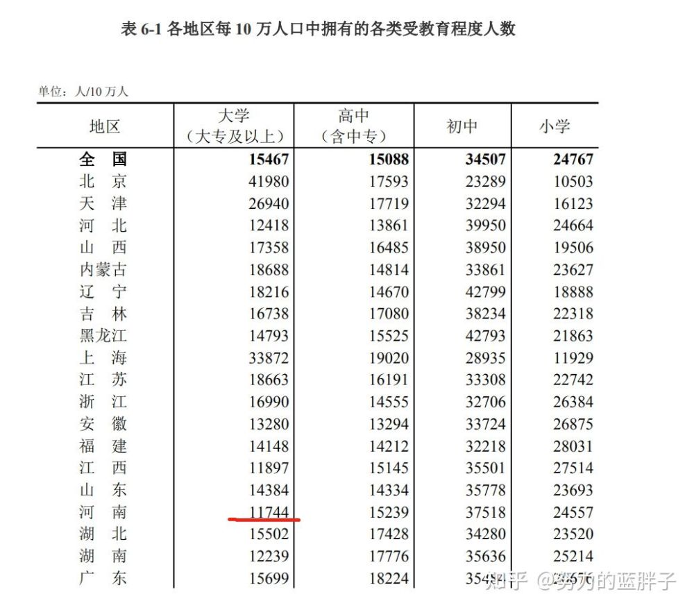 北京人口学历_城市酷想家 从手机大数据看北京市人口空间分布与流动迁移