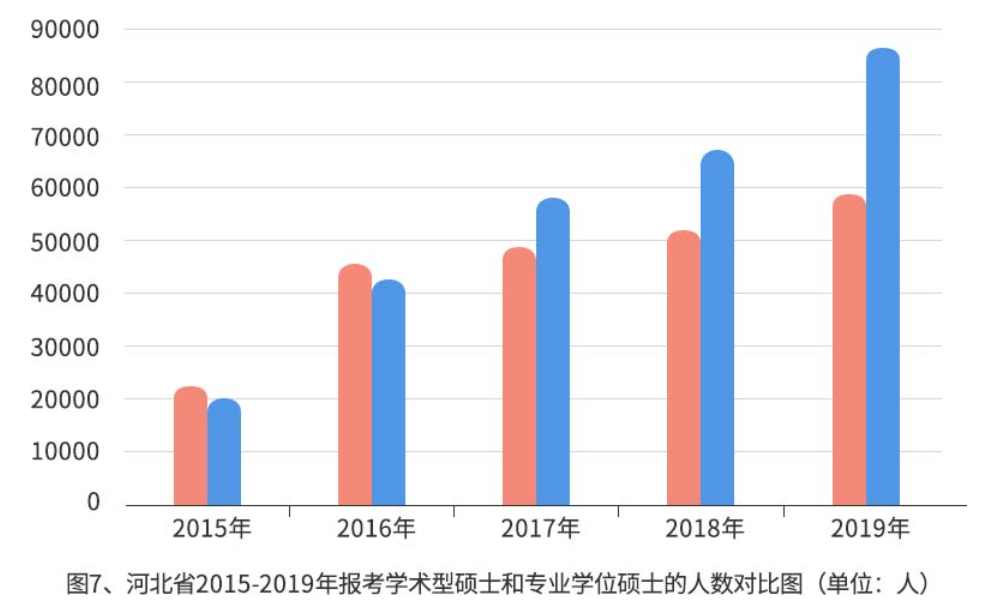 中国研究生占人口比例_深圳提出 10年内,3至5所高校进入全国前50(3)