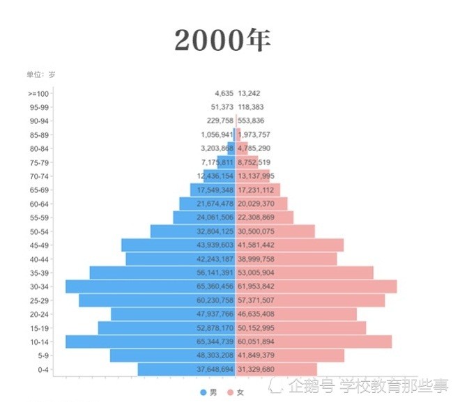 从新中国成立以来七次人口普查数据看中国人口年龄结构变化