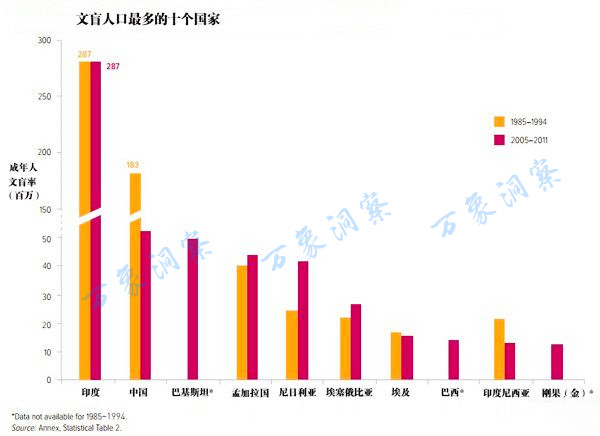 日本1985年人口_日本人口