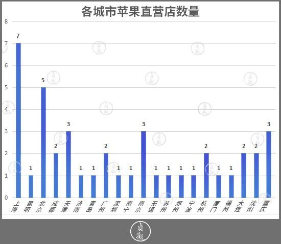 西安2020年人口_2020年西安夜景图片