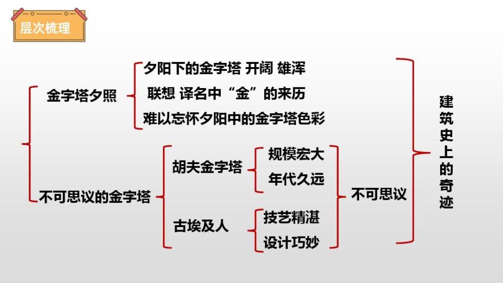 五年级语文下册二十课《金字塔》课文笔记,预习的好帮手