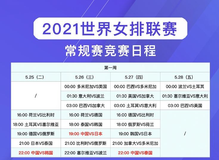 2021世界女排联赛赛程出炉,中国女排局势大好?球迷兴奋不已!