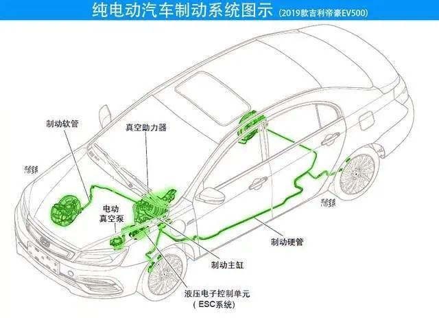 纯电动汽车和传统汽车到底有什么区别?