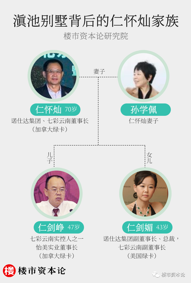 诺仕达别墅被拆损失或达百亿仁怀灿父子女拥3张绿卡