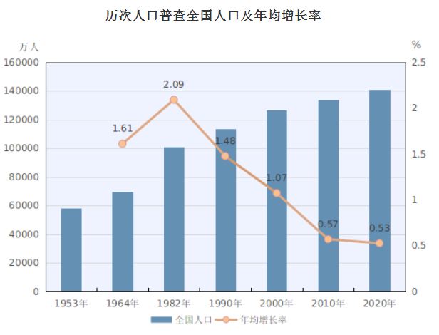 中国人口老龄化应对_中国人口老龄化图片