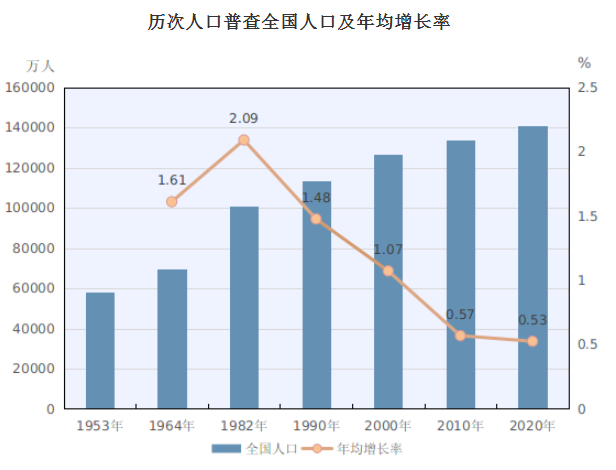 世界老龄人口数量_老龄人口数量统计图