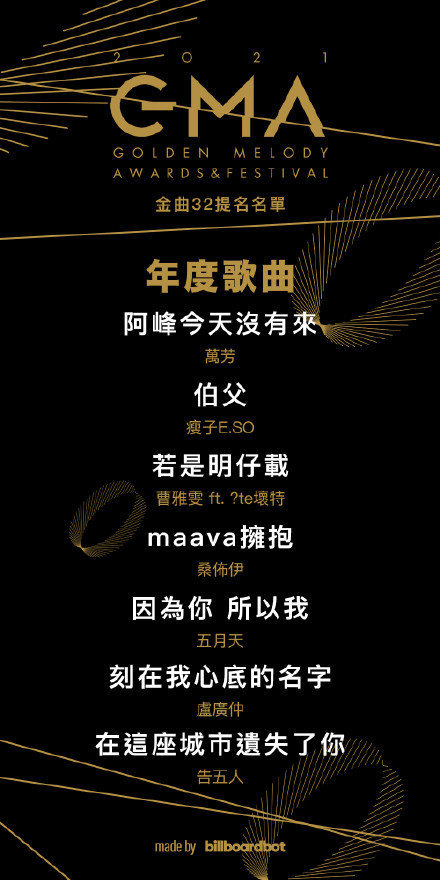 第32届金曲奖入围名单来啦,看看有没有你的最爱!