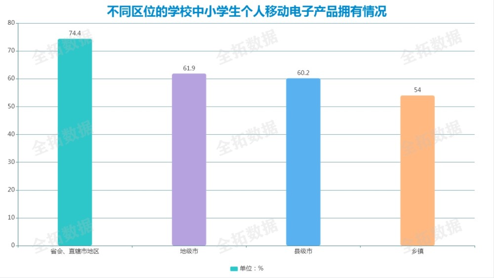 小学生应不应该玩电子游戏(网址：733.cz)