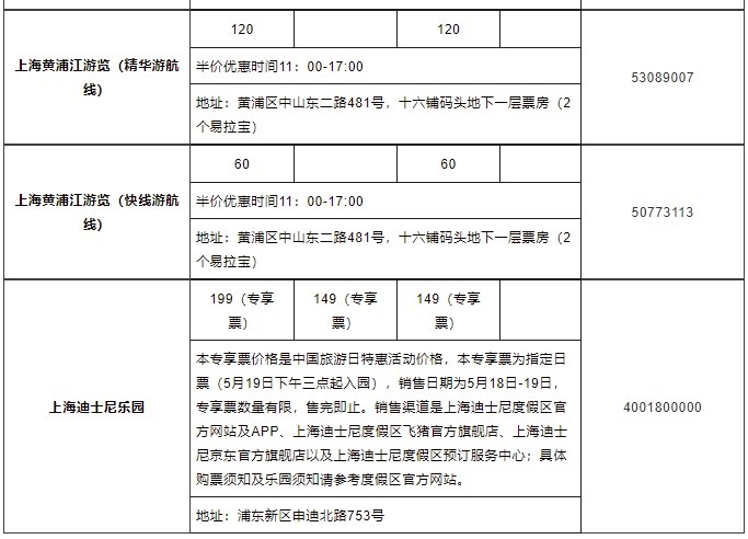 东方明珠塔上海野生动物园5月19日上海69家景点参加门票半价优惠活动