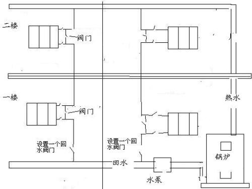 上供下回的暖气系统适合盘地暖吗?