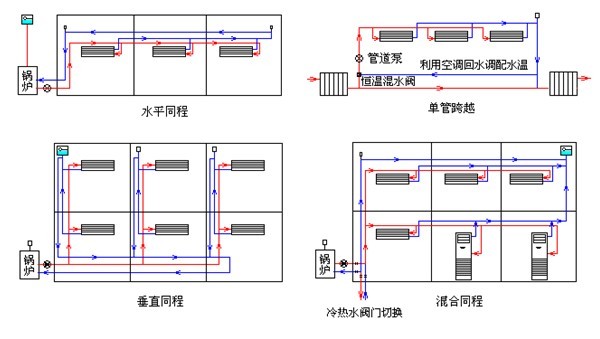 上供下回的暖气系统适合盘地暖吗?