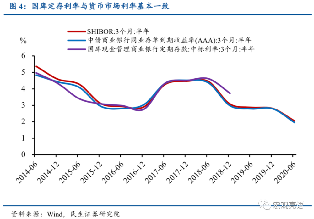 财政支出反映的是财政在GDP使用_财政支出 1 财政支出含义 财政支出就是国家对集中起来的财政资金进行分配和使用 2 财(3)