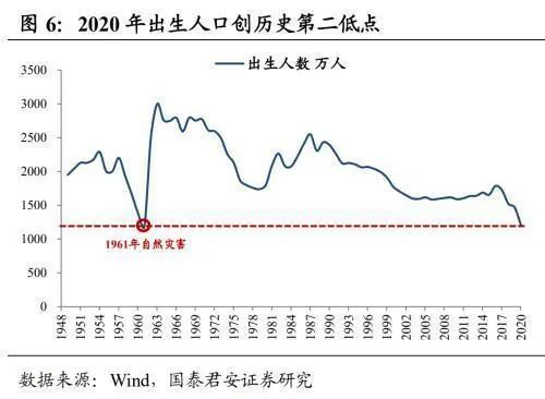 2020年人口出生率_2020年人口出生率暴跌,会给教培行业带来什么影响(3)